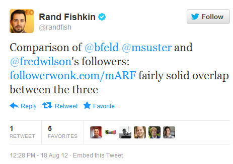 Rand Fishkin SEO 2013 comparison