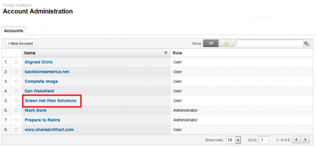 Google Analytics account