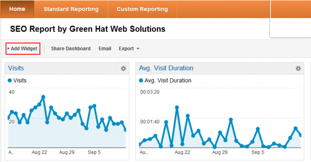 Creating a Dashboard
